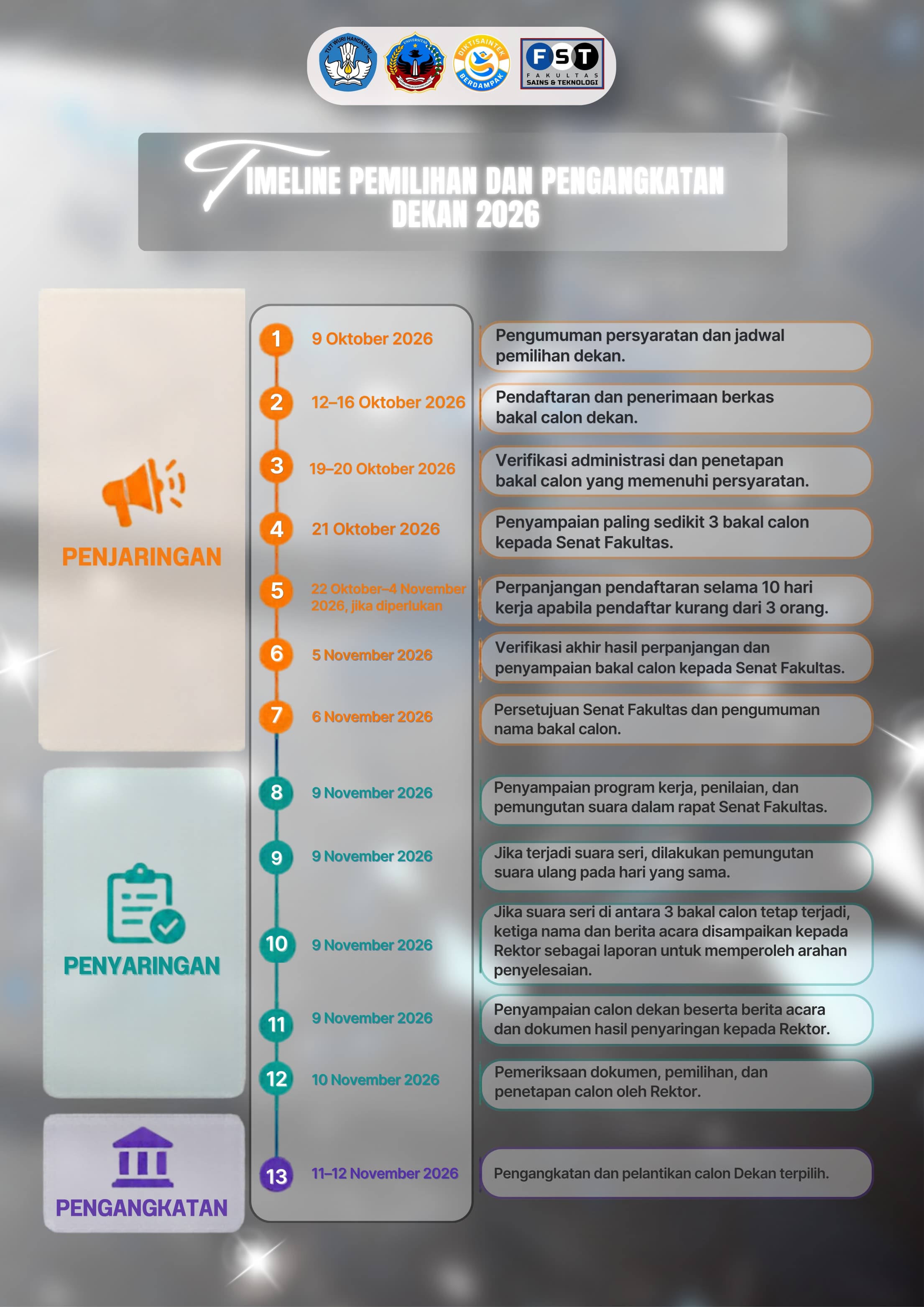 TIMELINE PEMILIHAN DEKAN  FAKULTAS SAINS DAN TEKNOLOGI PERIODE 2026 – 2030